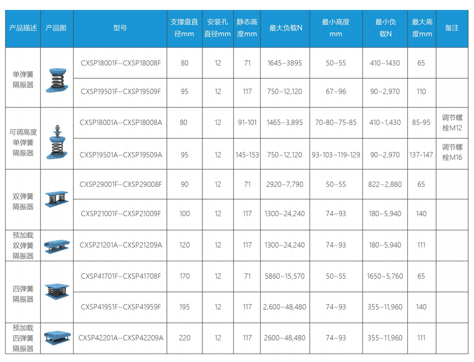 彈簧隔振器.jpg