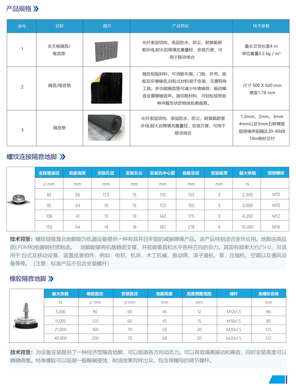 降噪材料及裝置.jpg